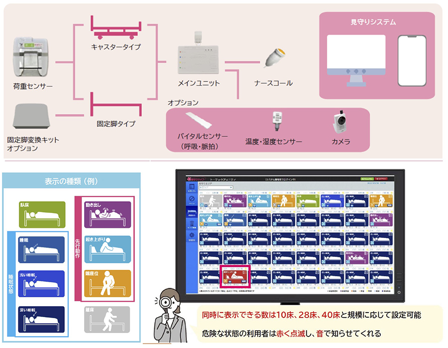 見守りシステム